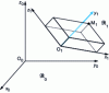 Figure 2 - Markers  movable relative to each other