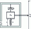 Figure 3 - Mechanical diagram of a seismic mass accelerometer [2].