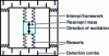 Figure 23 - Schematic diagram of an interdigital comb gyrometer (Doc. Analog Devices)