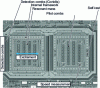 Figure 25 - Integrated interdigitated comb gyro – view of component (Doc. Analog Devices)