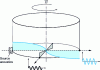 Figure 26 - Gyrometric cavity with acoustic source and microphonic receivers (black dots). Visualization of acoustic modes, primary mode (source) and Coriolis mode