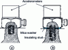 Figure 5 - Accelerometer mounted with stud (Doc. Brüel & Kjær) [2].