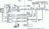 Figure 14 - Block diagram of sensors and associated electronics on a Scintrex gravimeter (from Scintrex).