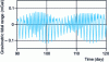 Figure 3 - Example of a tide based on a 30-day record from Bondy