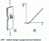 Figure 16 - Non-linearity due to blistered test body