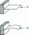 Figure 17 - Elastic instability of an embedded plate