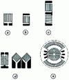 Figure 33 - Different gauge shapes