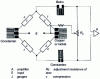 Figure 36 - Zero adjustment before electronic amplifier drive