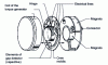 Figure 5 - Exploded view of QA sensor – 3 000 – 030