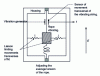 Figure 7 - Schematic diagram of a vibrating string accelerometer