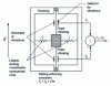 Figure 8 - Schematic diagram of a push-pull vibrating string accelerometer