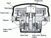 Figure 9 - SAGEM gyroscope with compensated elastic suspension