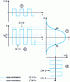 Figure 19 - Open-loop modulation