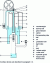 Figure 1 - Test gasometer