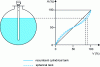 Figure 1 - Form factor (doc. Vega)