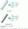 Figure 1 - Level glasses (doc. Rinkal)