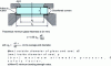 Figure 10 - Window glass: minimum thickness (to DIN 7080) (doc. Rinkal)