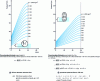 Figure 11 - Thrust exerted on a float