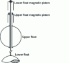 Figure 20 - Tandem float detector (doc. Mobrey)