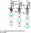 Figure 23 - Plunger sensor and balancing spring: operating principle (doc. Mobrey)