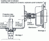 Figure 27 - Self-contained diaphragm level gauge (doc. KDG-Houdec-Mobrey)