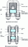 Figure 3 - Reflective and transparent level indicators (doc. KTC Fluid Control)