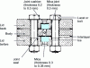 Figure 4 - High-pressure (120 bar) transparency level indicator (doc. KTC Fluid Control)