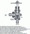 Figure 9 - Horizontal cross-section of a typical level valve (doc. Mobrey)