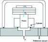 Figure 1 - Schematic diagram of absolute pressure scale