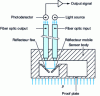 Figure 41 - Dynisco OPT700 fiber optic transmitter