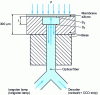 Figure 42 - Fabry-Pérot interferometer sensor