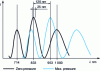 Figure 43 - Fabry-Pérot cavity modes