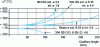 Figure 17 - Cooling capillary. Temperature differential obtained by capillary connection between pressure tap and measuring instrument (304 SS = AISI 304 stainless steel or X5CrNi18-10°).