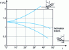 Figure 4 - Error induced by misalignment of a 3.8 mm pressure tap (from Myadsu)