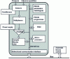 Figure 21 - General architecture of a network transmitter