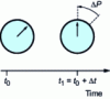 Figure 11 - Total pressure variation