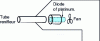 Figure 3 - Halogen sniffer