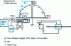 Figure 5 - Magnetic deflection mass spectrometer