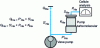 Figure 7 - Helium spectrometer – in countercurrent mode