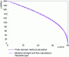 Figure 4 - Example of pressure distribution in the set