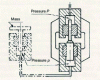 Figure 6 - Principle of the DH Budenberg X10 multiplier