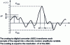 Figure 1 - Sampling an analog random signal for conversion into discrete random variables