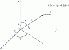 Figure 4 - Geometric reference points adopted to position the particle by the vector ...