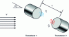 Figure 18 - Schematic diagram of an ultrasonic anemometer