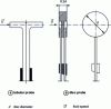 Figure 2 - Recknagel probes [R 2 110]