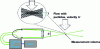 Figure 23 - Schematic diagram of a Laser Doppler Velocimeter