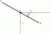 Figure 7 - Schematic representation of a blade, flow velocity and induced blade velocity in the absence of friction.