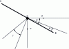 Figure 8 - Schematic representation of a blade, flow velocity and induced blade velocity in the presence of friction.