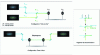 Figure 6 - Schematic diagram and components for aligning and superimposing laser beams