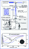 Figure 11 - Extinction spectrometry